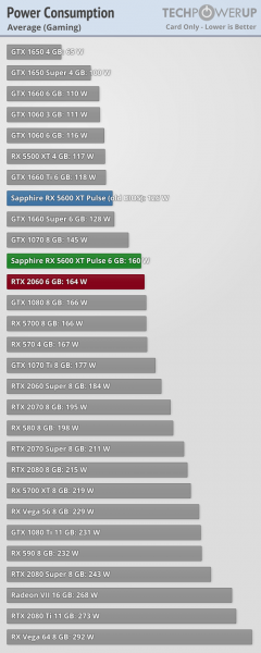 Radeon RX 5600 XT vs GeForce RTX 2060 3 240x600 4