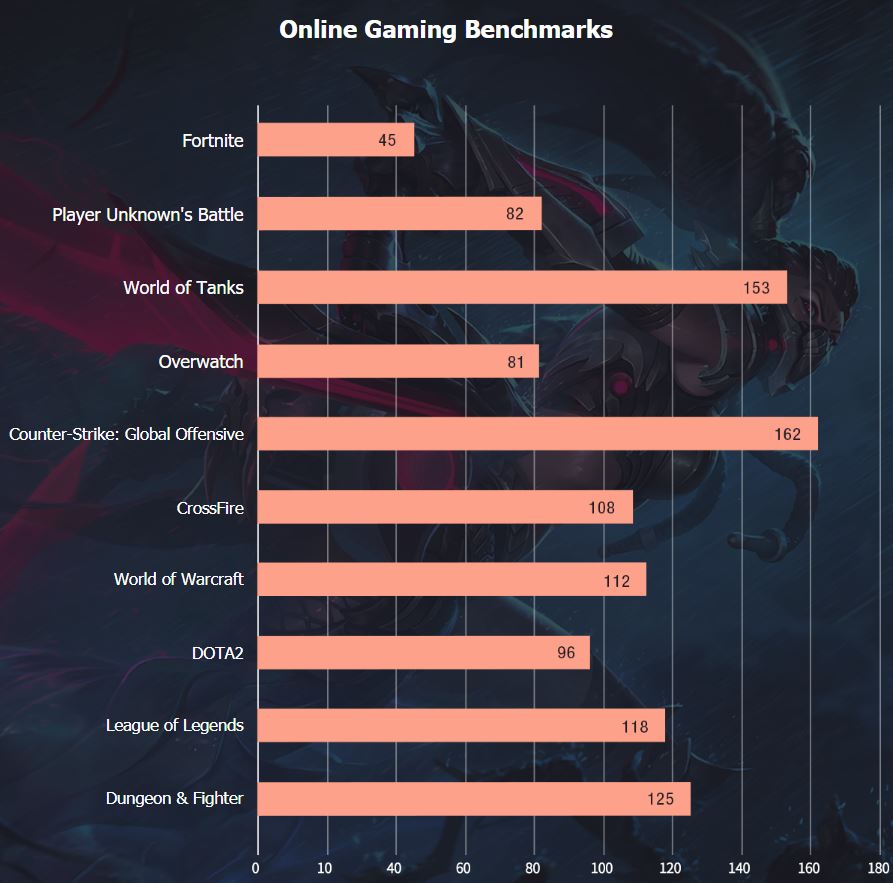 Parametri di riferimento GPD Vincere Max 2 3