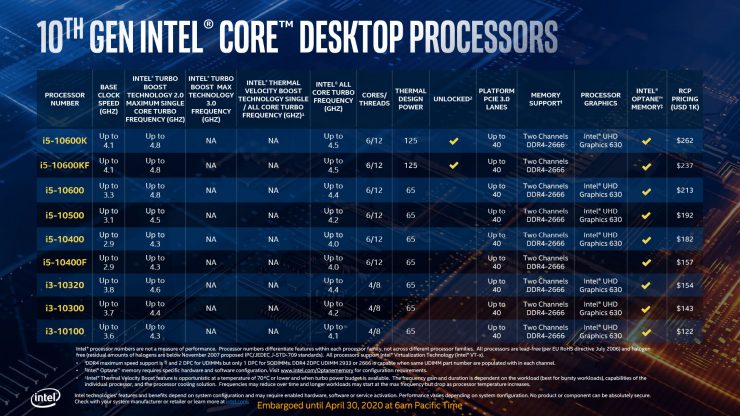Famiglia di processori Intel Cometa Lago di S 1 740x416 4