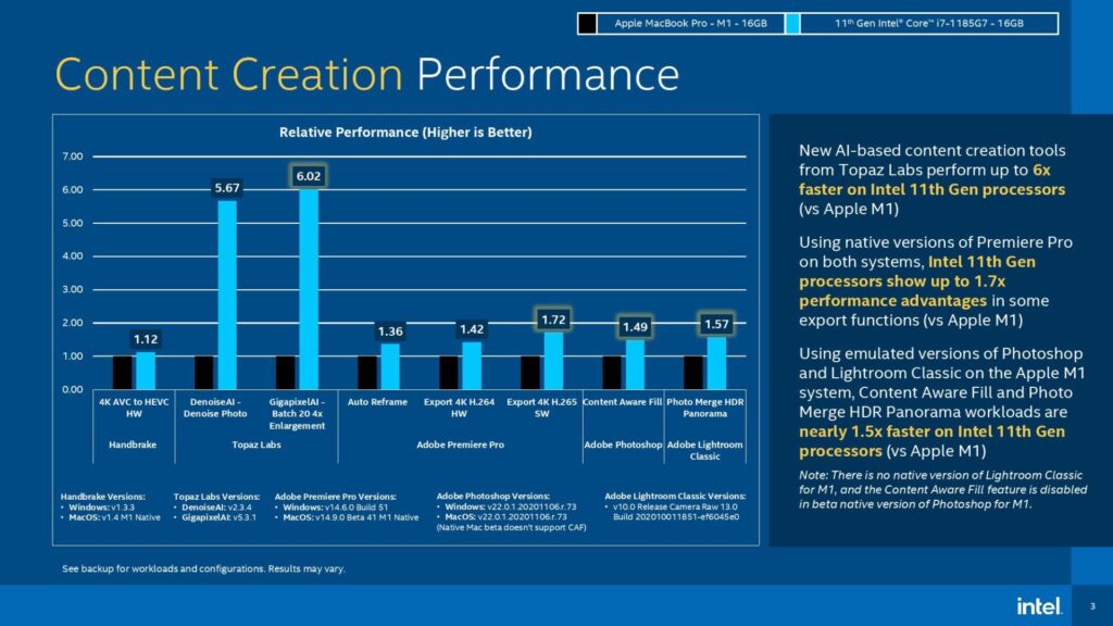 Creazione di contenuti Intel-Core-i7-1185G7-Apple-M1