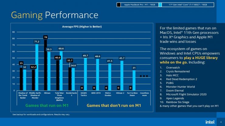 Intel Core i7-1185G7 vs Apple M1 - Gioco