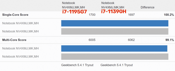 Intel Core i7-11390H contro Core i7-1195G7 Core i7-11390H contro Core i7-1195G7