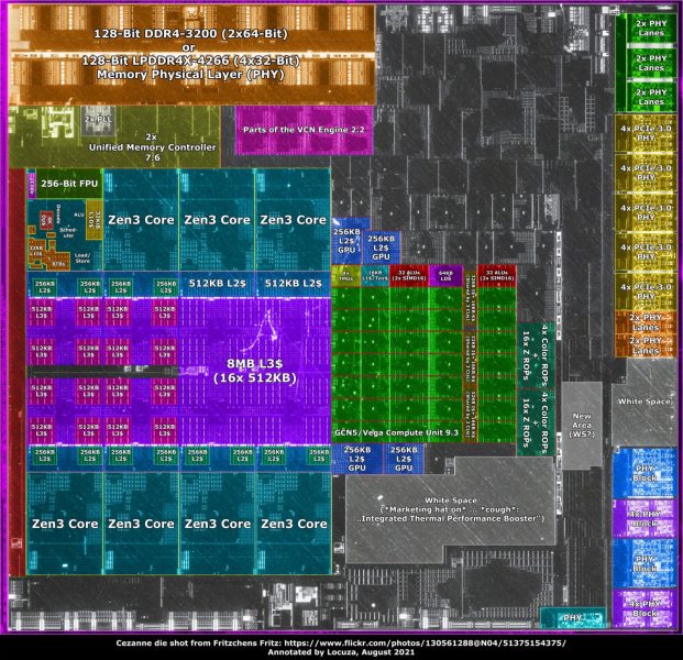 Schema AMD Ryzen 5 5600G