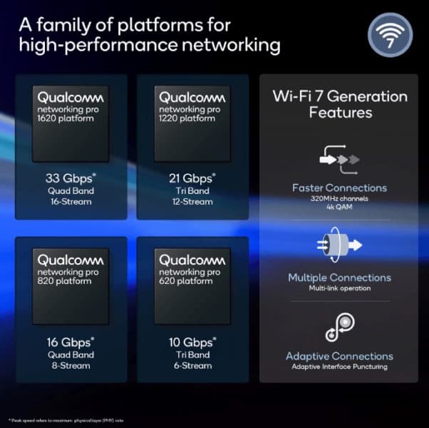 Qualcomm Networking Pro Wi-Fi 7 - Specifiche