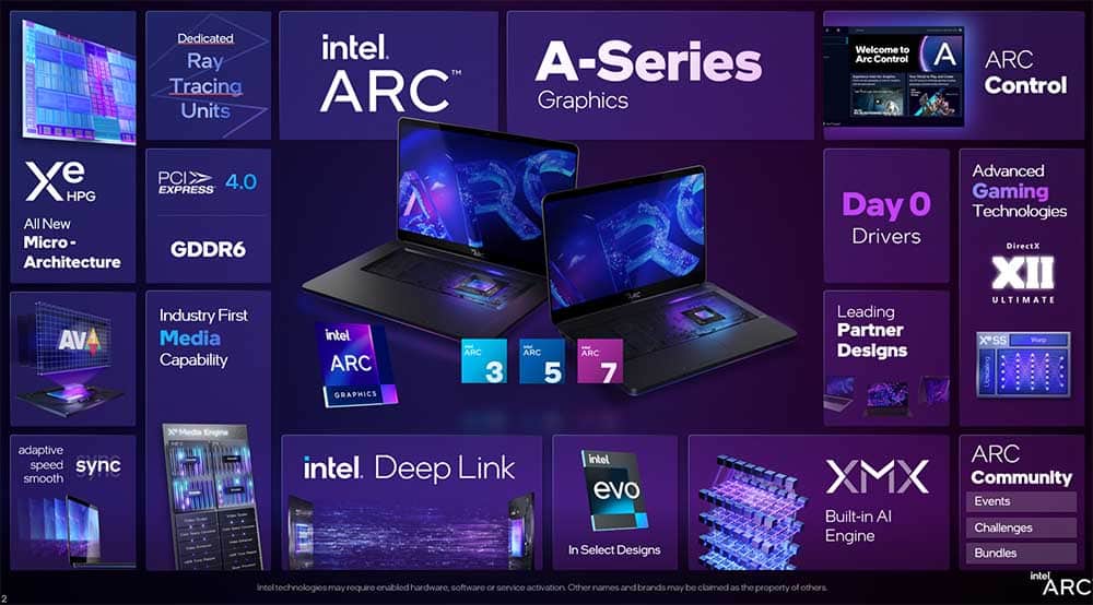 Intel ARC include driver Intel XeSS
