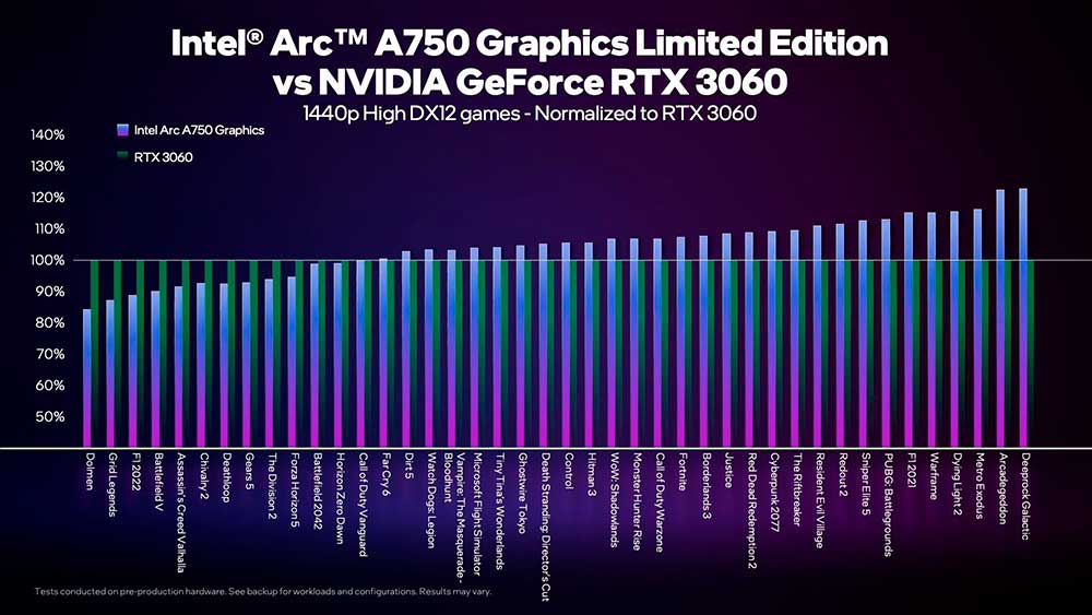 Intel-Arc-A750-vs-NVIDIA-RTX-3060-gaming-1440p-1