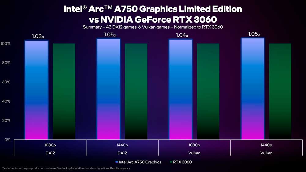 intel-arc-a750-vs-nvidia-rtx-3060-summary-gaming