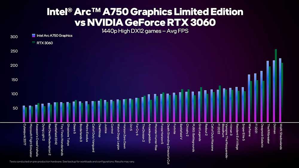 Intel Arc A750 vs NVIDIA RTX 3060 gaming 1440p 2 6