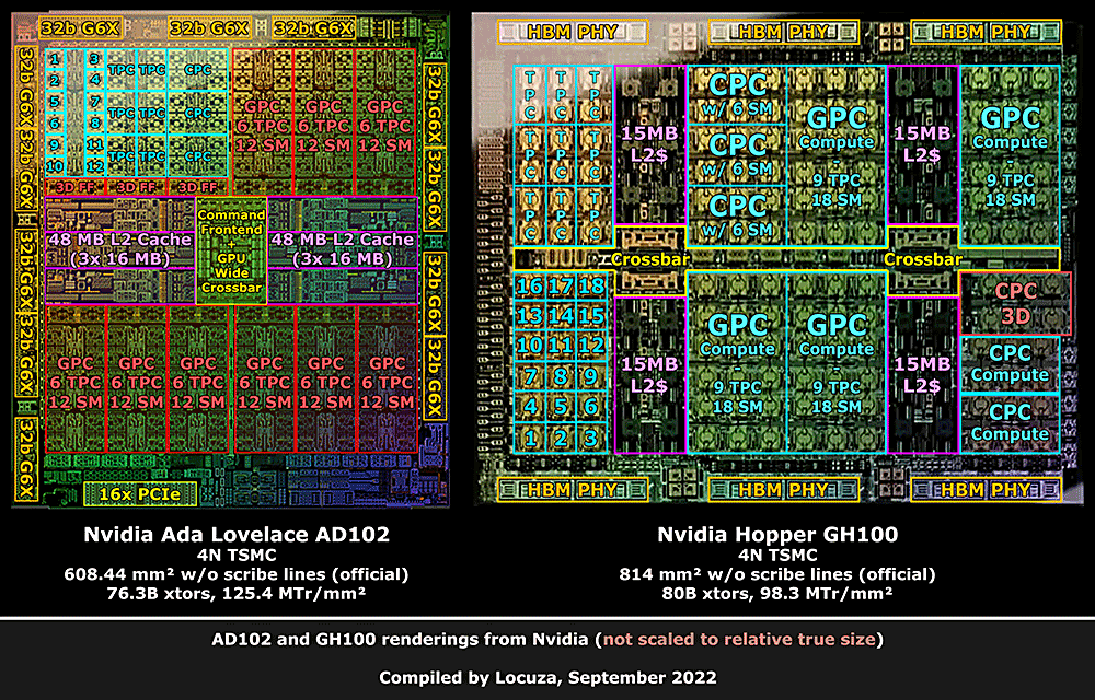 Diagramma NVIDIA-AD102-vs-GH100