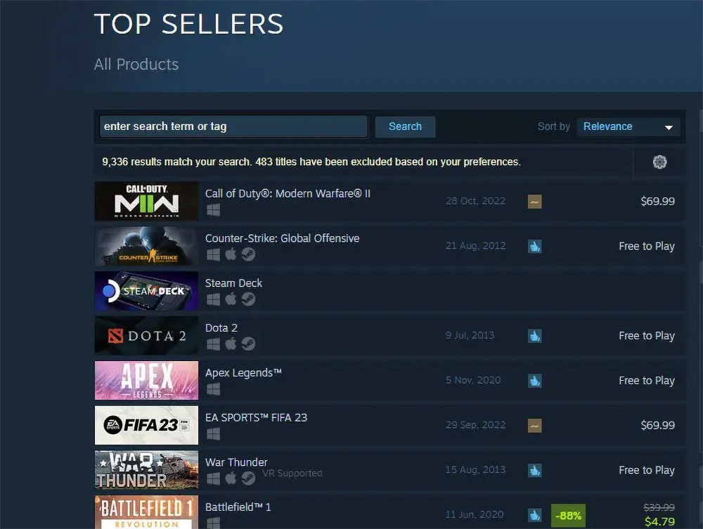 Battlefield 1 I più venduti Steam