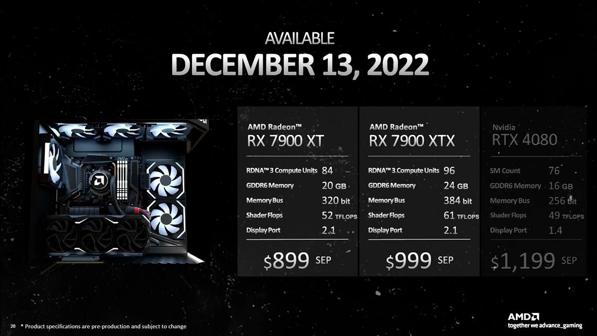AMD Radeon RX 7900 XTX vs Radeon RX 7900 XT vs GeForce RTX 4080 Prezzo