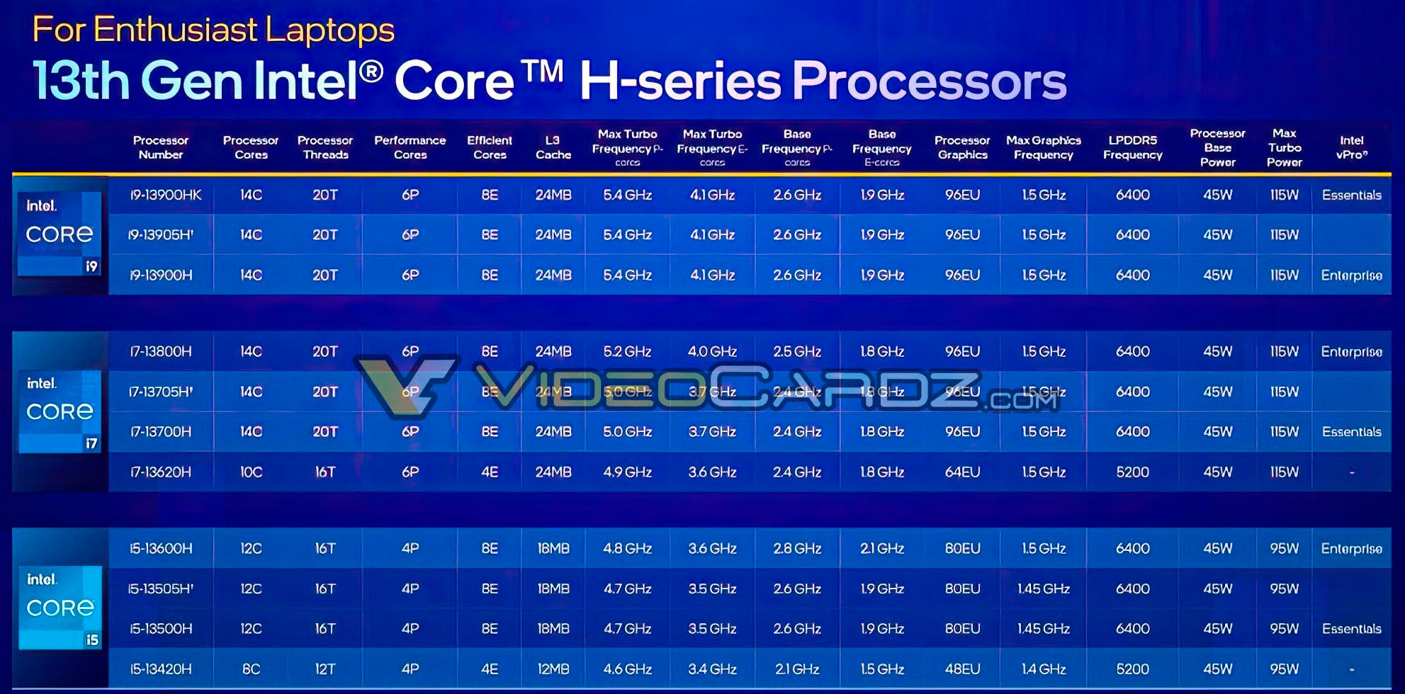 Processori Intel Core serie 13H
