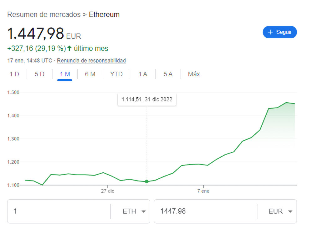 Aumento del prezzo di Ethereum