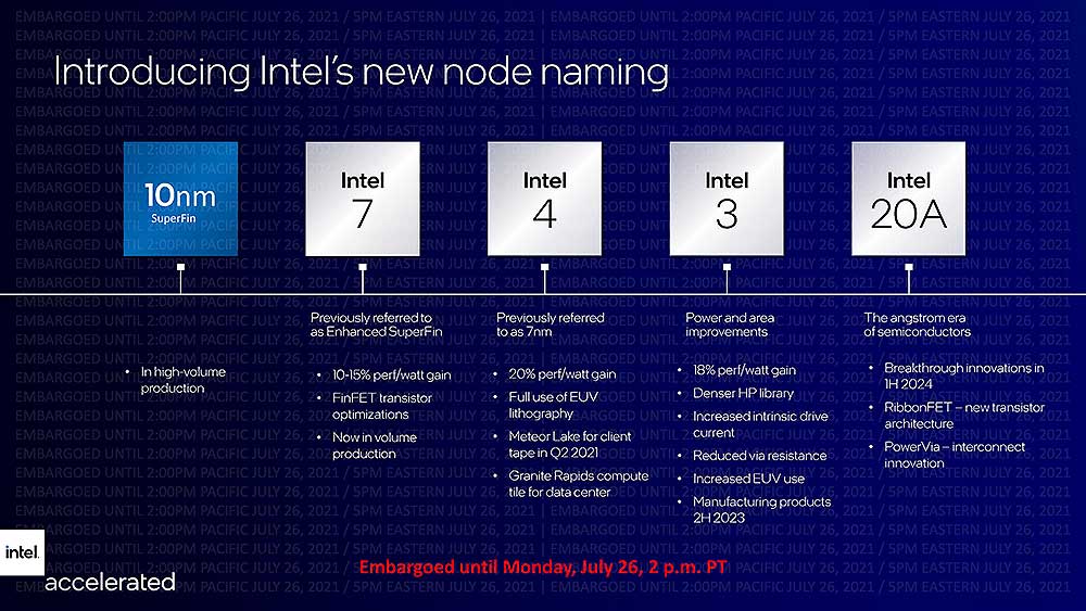 Intel-Roadmap-2025