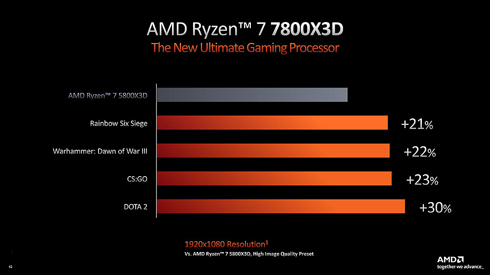 AMD-Ryzen-7-7800X3D-giochi-prestazioni-vs-5800X3D