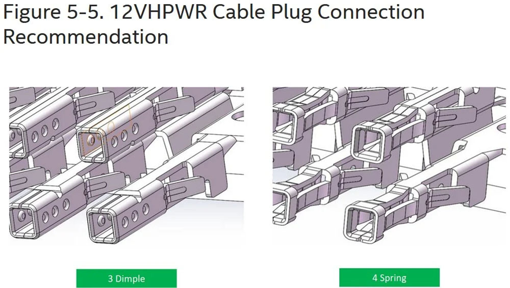 Connettore di design Intel 12 VHPWR