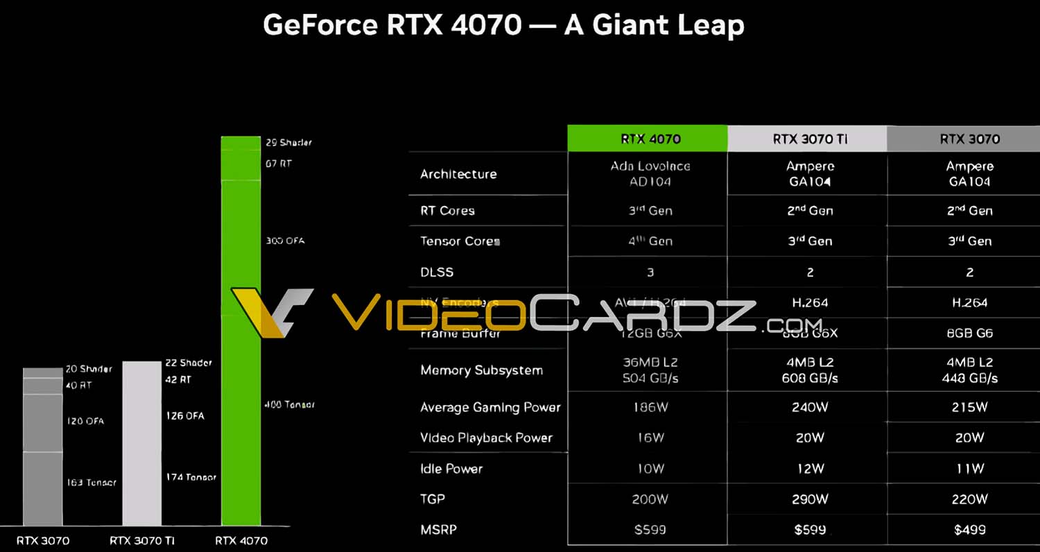 NVIDIA GeForce RTX 4070 - specifiche e prezzo