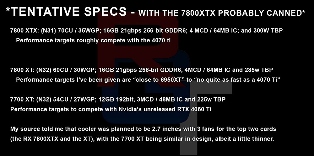 Caratteristiche AMD-RX-7800-XTX,-RX-7800-XT-e-RX-7700-XT