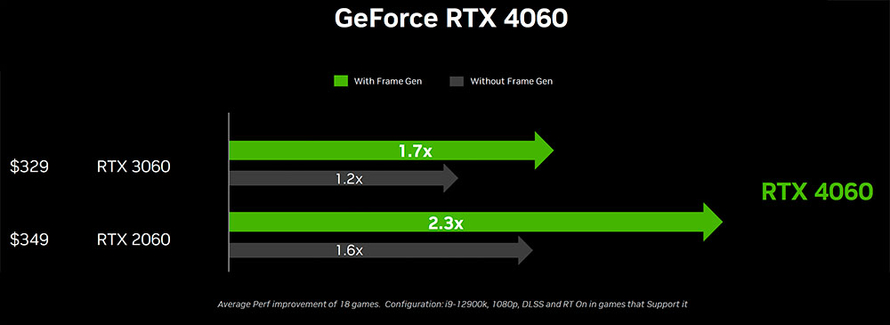 GeForce RTX 4060 vs GeForce RTX 2060 SUPER