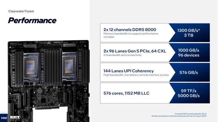 CPU Intel Xeon Clearwater Forest Connectivity