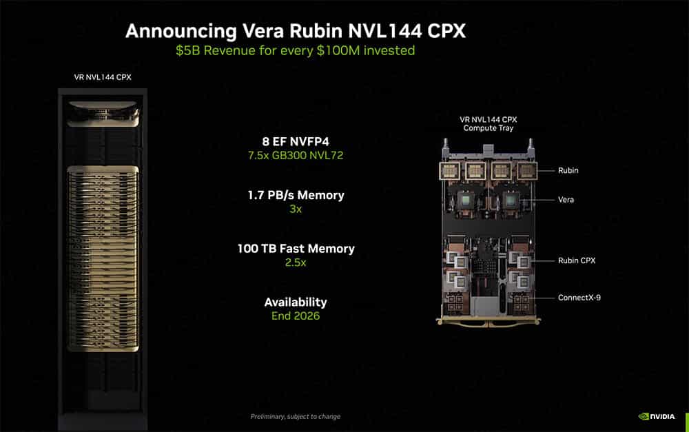 Vera Rubin NVL144 CPX RACK