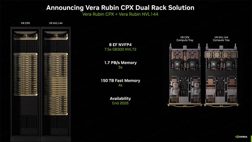 Vera Rubin Cpx Dual Rack