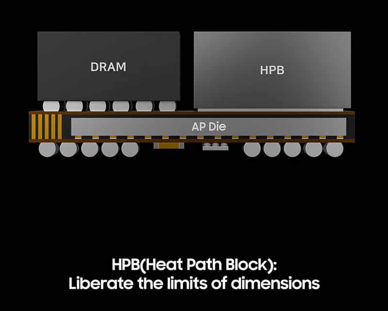 Samsung HPB su Exynos 2600