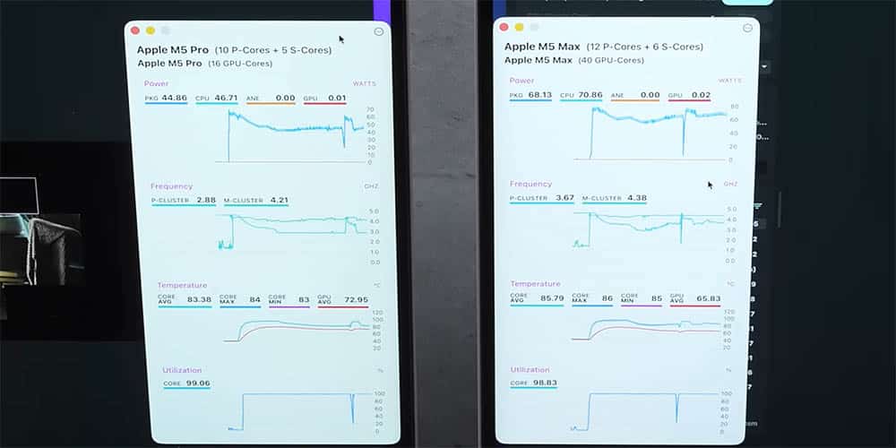 Prestazioni e temperatura dell'Apple MacBook Pro M5 Max vs M5 Pro nel Cinebench 2026